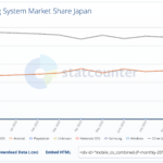 【雑学】IOSとAndroidのシェア率を調べるのに便利なサイト4選!
