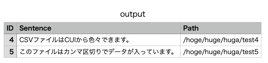 【雑学】CSVをCUIでいい感じに整形する方法!