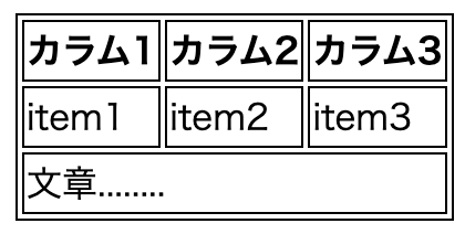 【HTML】tableの割り当てを工夫したい...!